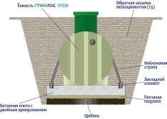 Гринлос Пром 1500 Пр