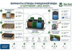 Эко-Енот Аэро 1