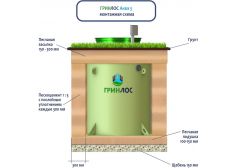 ГРИНЛОС Аква 5