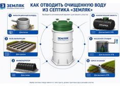 Земляк UNO 12 PRO (700)