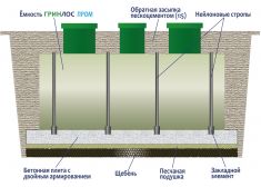Гринлос Пром 1500 Пр