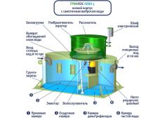 ГРИНЛОС Аква 3 низкий корпус