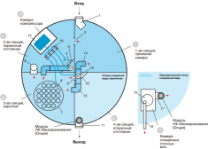 Евролос ПРО 6